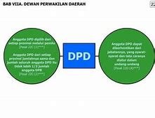 Anggota Dpr Dan Dpd Dipilih Oleh Rakyat Melalui Pemilu